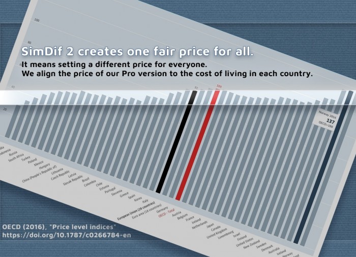 Presentamos FairDif, un índice de paridad del poder adquisitivo que se aplica al precio de las versiones Smart y Pro.